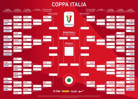 coppa italia sportsbooks|Coppa Italia fixtures, results, group tables and standings .